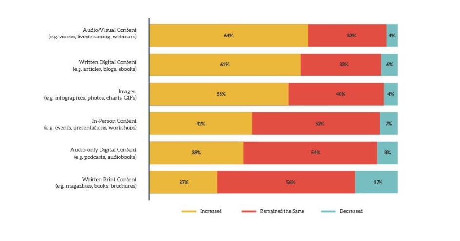 B2B-Marketing-Trends