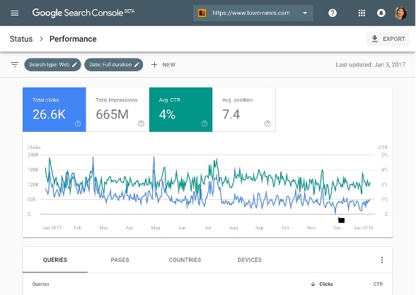 sales automation