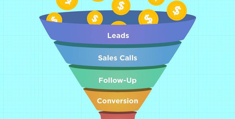 sales funnel business to business