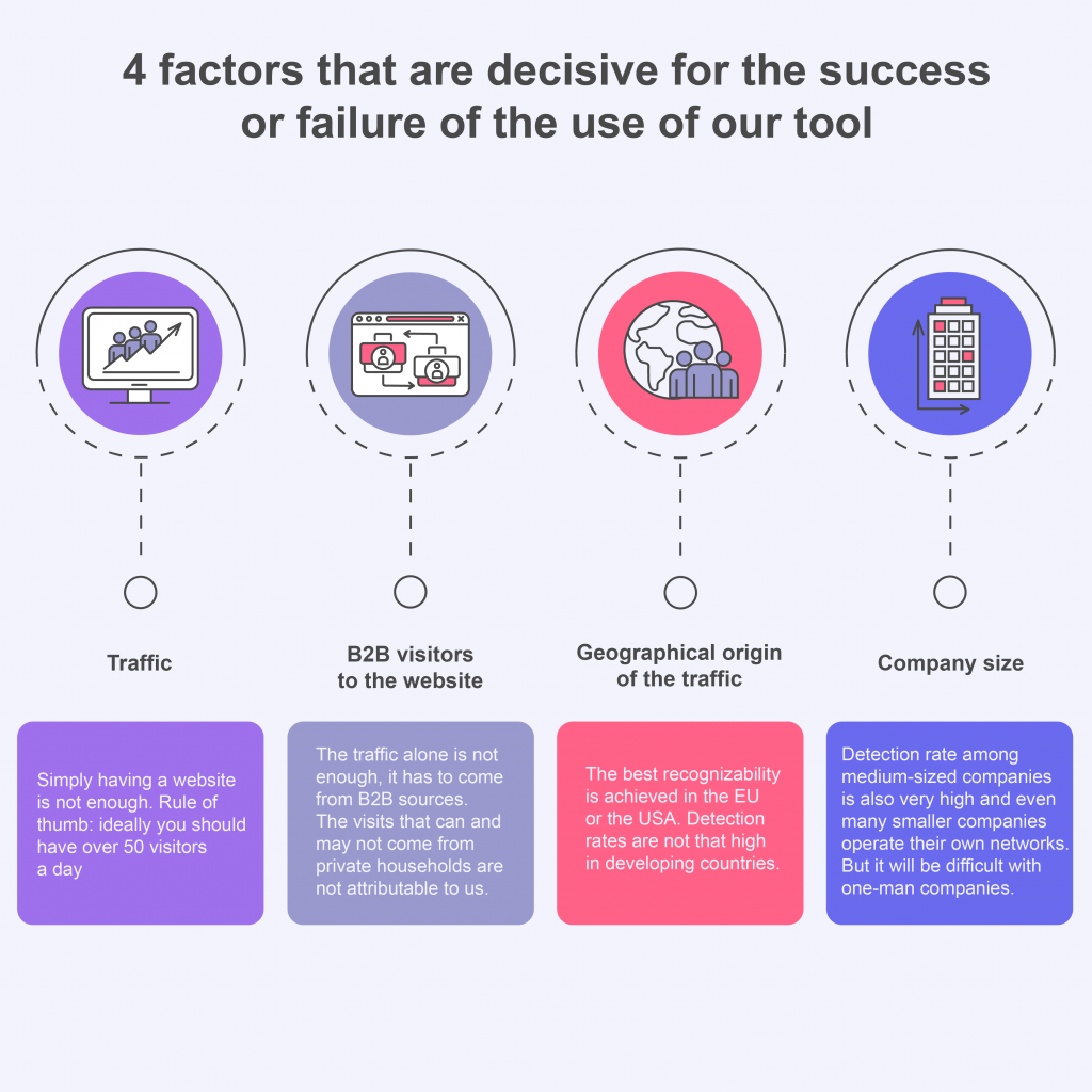 4 factors that are decisive for the success or failure of the use of LeadRebel