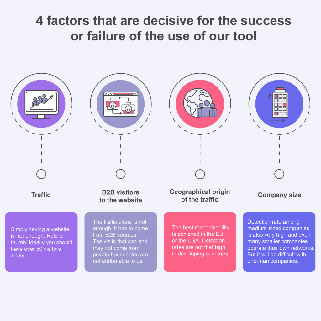 4 main factors for the success and failure when using B2B Lead Generation Tool LeadRebel