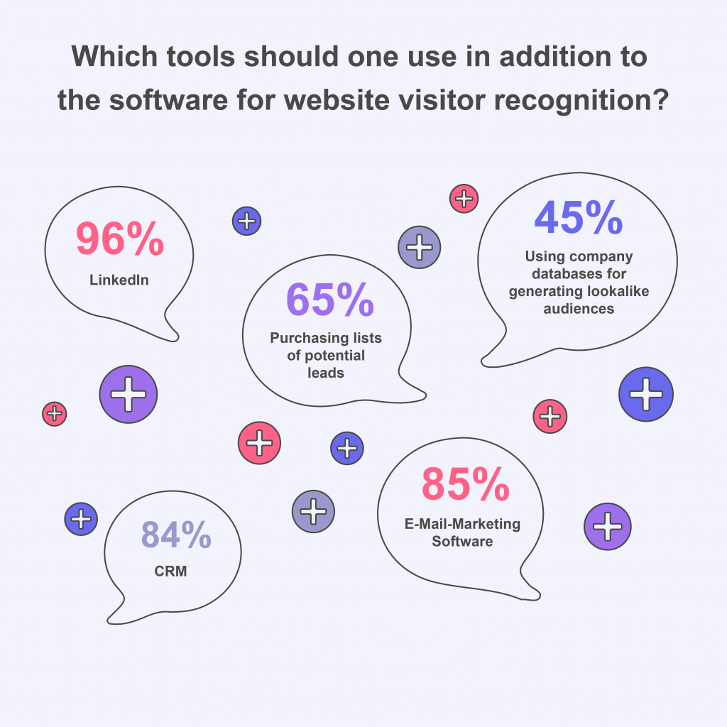 LinkedIn, CRM, Email-Marketing, additional tools for website visitor identification