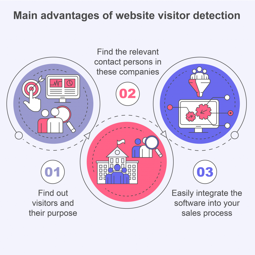 main advantages of website visitor recognition