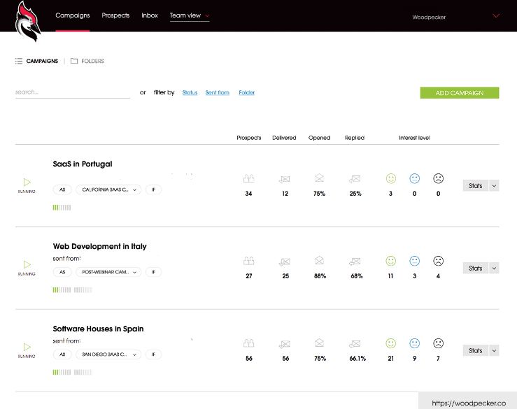 woodpecker dashboard