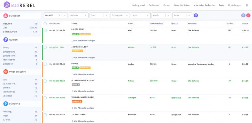 LeadRebel Dashboard - Personal & Company-level identification tool