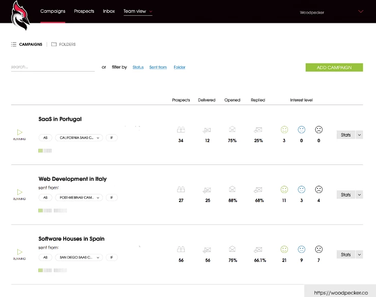woodpecker dashboard